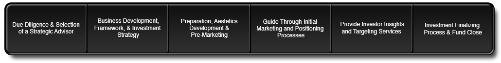 Advisory-Process | MMX Management
